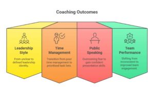 tab 1 pedrovazpaulo executive coaching