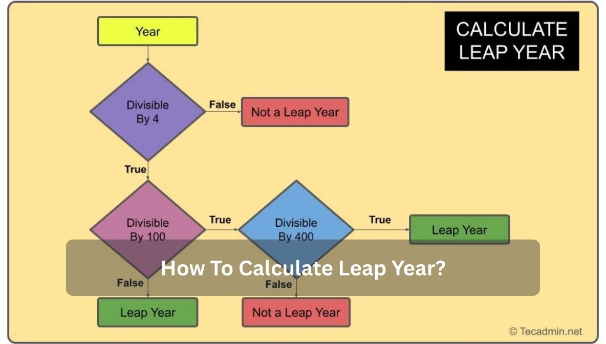 How To Calculate Leap Year